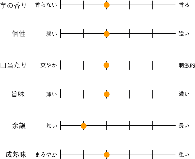 テイスティングマップ