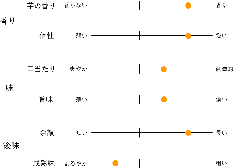 テイスティングマップ