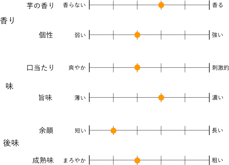 テイスティングマップ